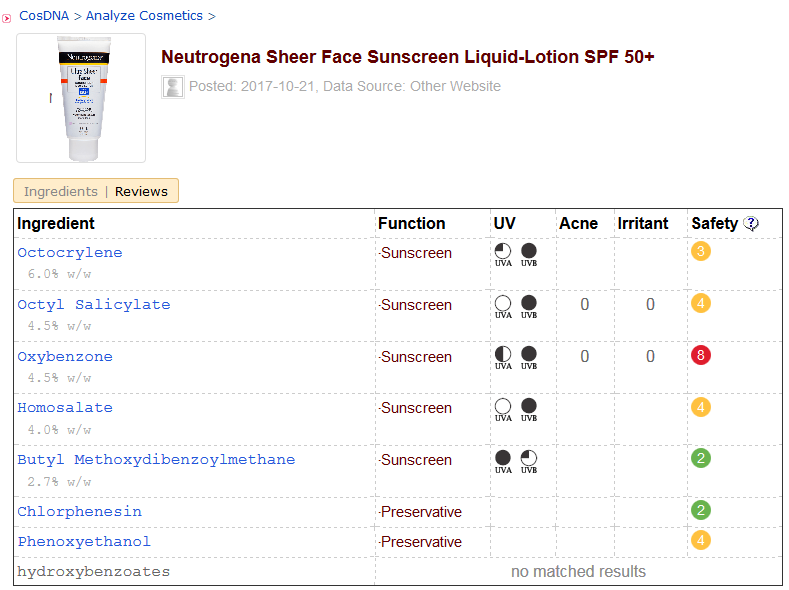Neutrogena Ultra Sheer Face SPF50+ Sunscreen Liquid-Lotion CosDNA Analysis