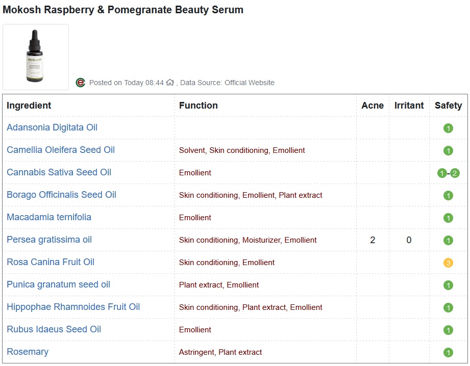 Raspberry & Pomegranate Beauty Serum CosDNA Report