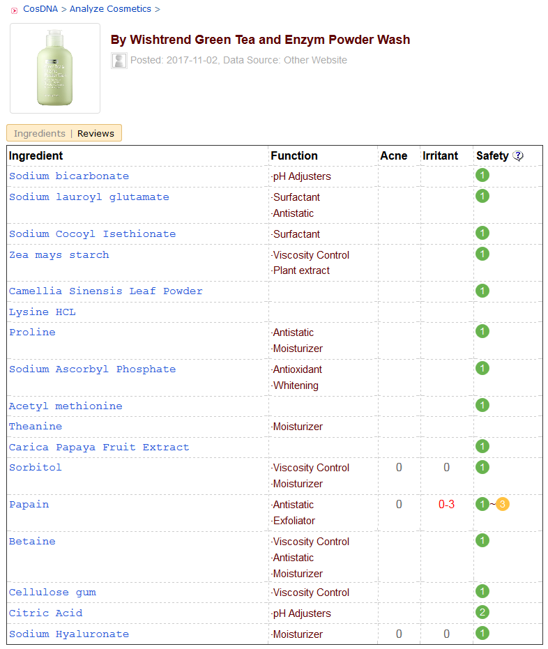 ByWishtrend Green Tea & Enzyme Powder Wash CosDNA Analysis