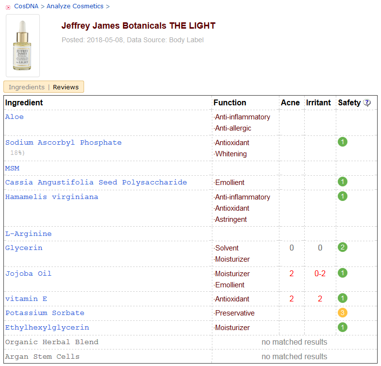Jeffrey James Botanicals The Light CosDNA Analysis