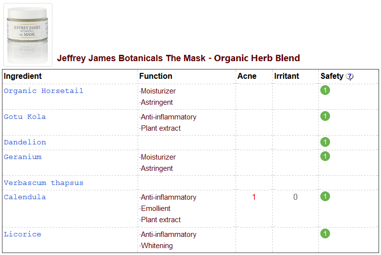 Jeffrey James Botanicals The Mask - Organic Herb Blend CosDNA Analysis