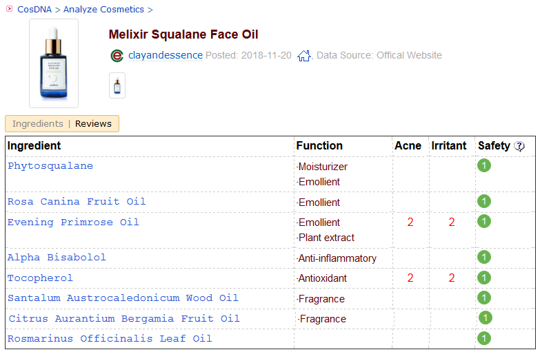 Melixir Squalane Face Oil CosDNA Analysis