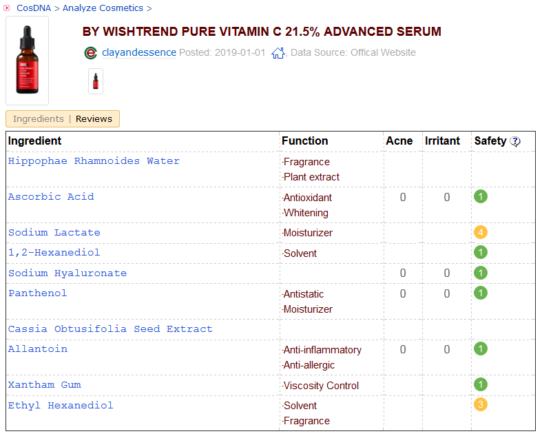 ByWishtrend Pure Vitamin C CosDNA Analysis