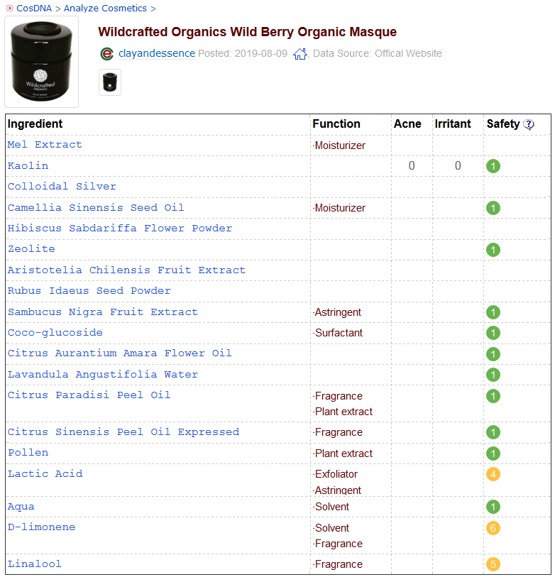 Wildcrafted Organics Wild Berry Masque CosDNA Analysis