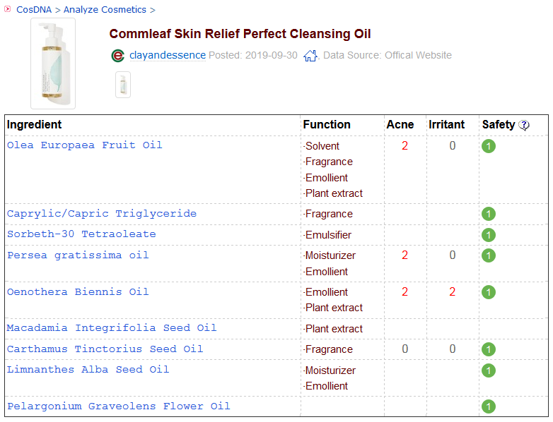 Commleaf Skin Relief Perfect Cleansing Oil CosDNA Analysis