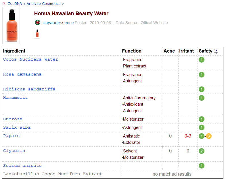 Honua Hawaiian Beauty Water CosDNA Analysis