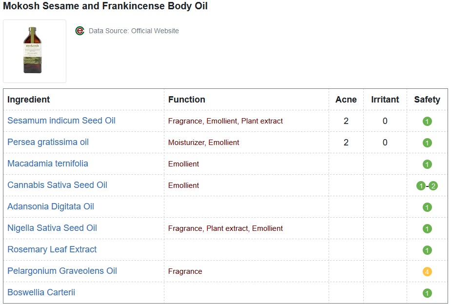 Mokosh Sesame and Frankincense Body Oil CosDNA Report