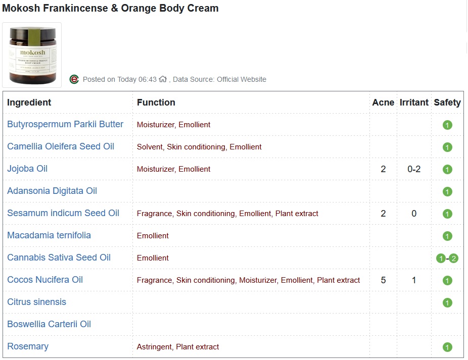 Frankincense & Orange Body Cream  CosDNA Report