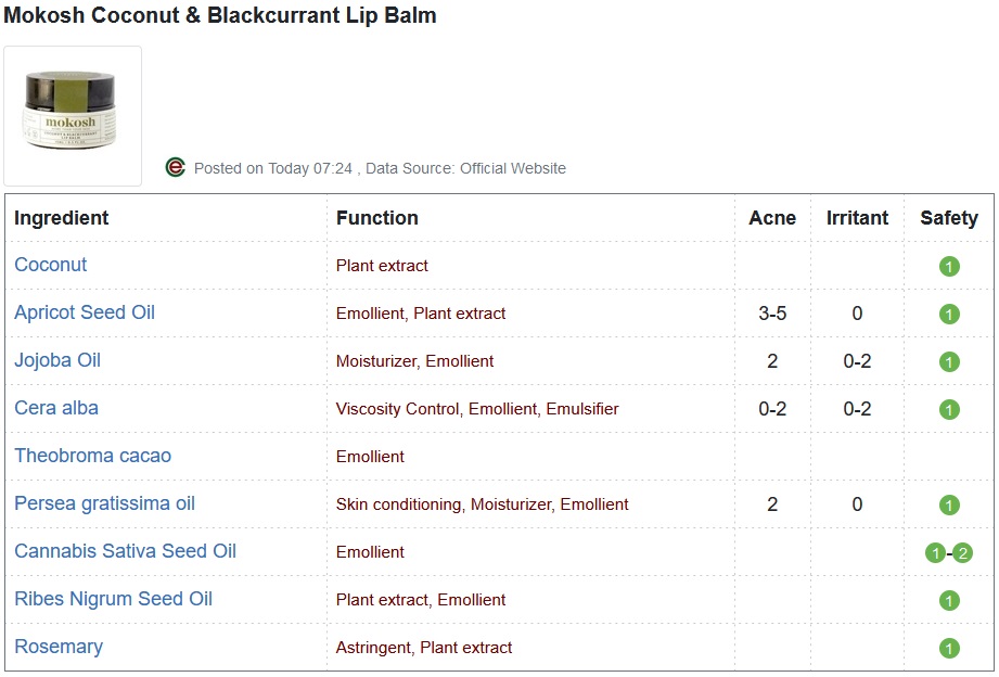 Coconut & Blackcurrant Lip Balm CosDNA Report