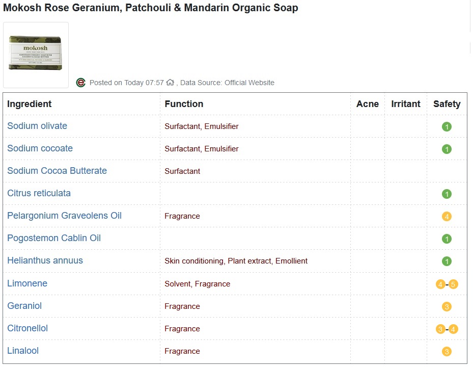 Rose Geranium, Patchouli & Mandarin Organic Soap CosDNA Report
