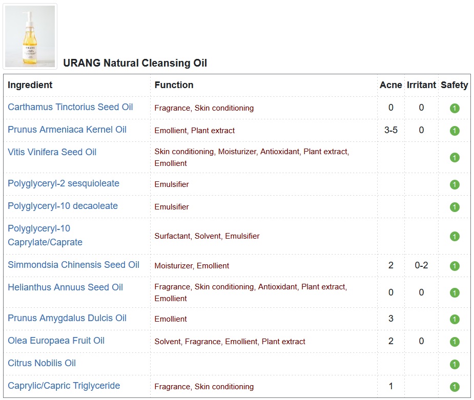Urang Natural Cleansing Oil CosDNA Report